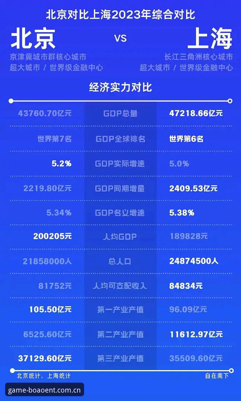 北京VS上海G4生死战调整要点全解析：博澳娱乐数据推送深度洞察实用指南