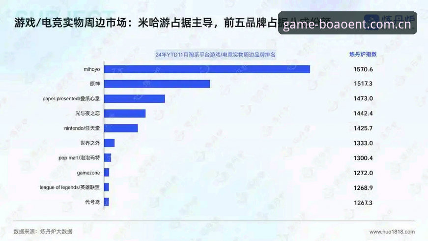 博澳娱乐平台游戏更新评测深度分析：从数据迭代看行业趋势与玩家体验优化